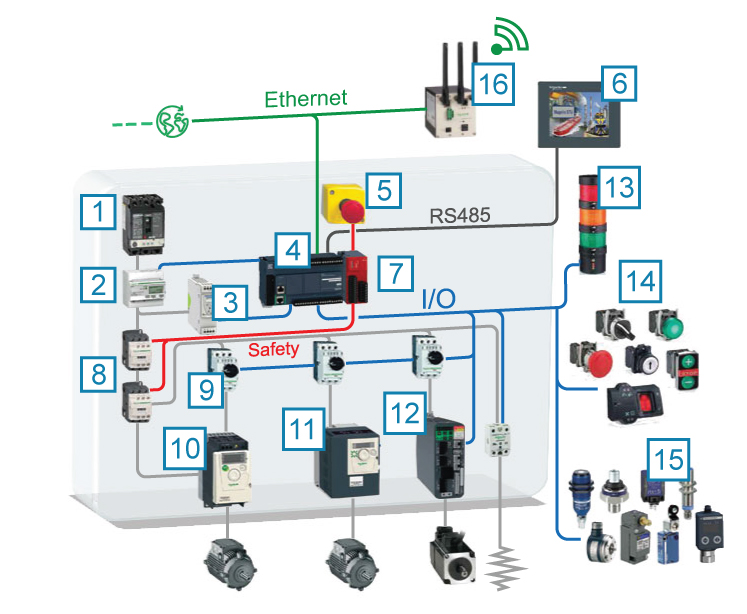 Schneider | ELMEKON light switch to gfci schematic wiring diagram 